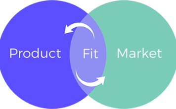 Product/Market Fit (Terminology)